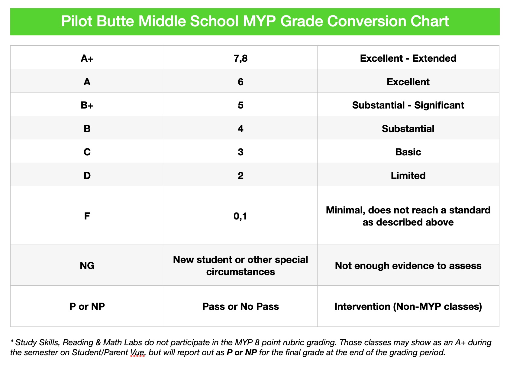 what-does-ib-stand-for-cheap-offer-save-68-jlcatj-gob-mx