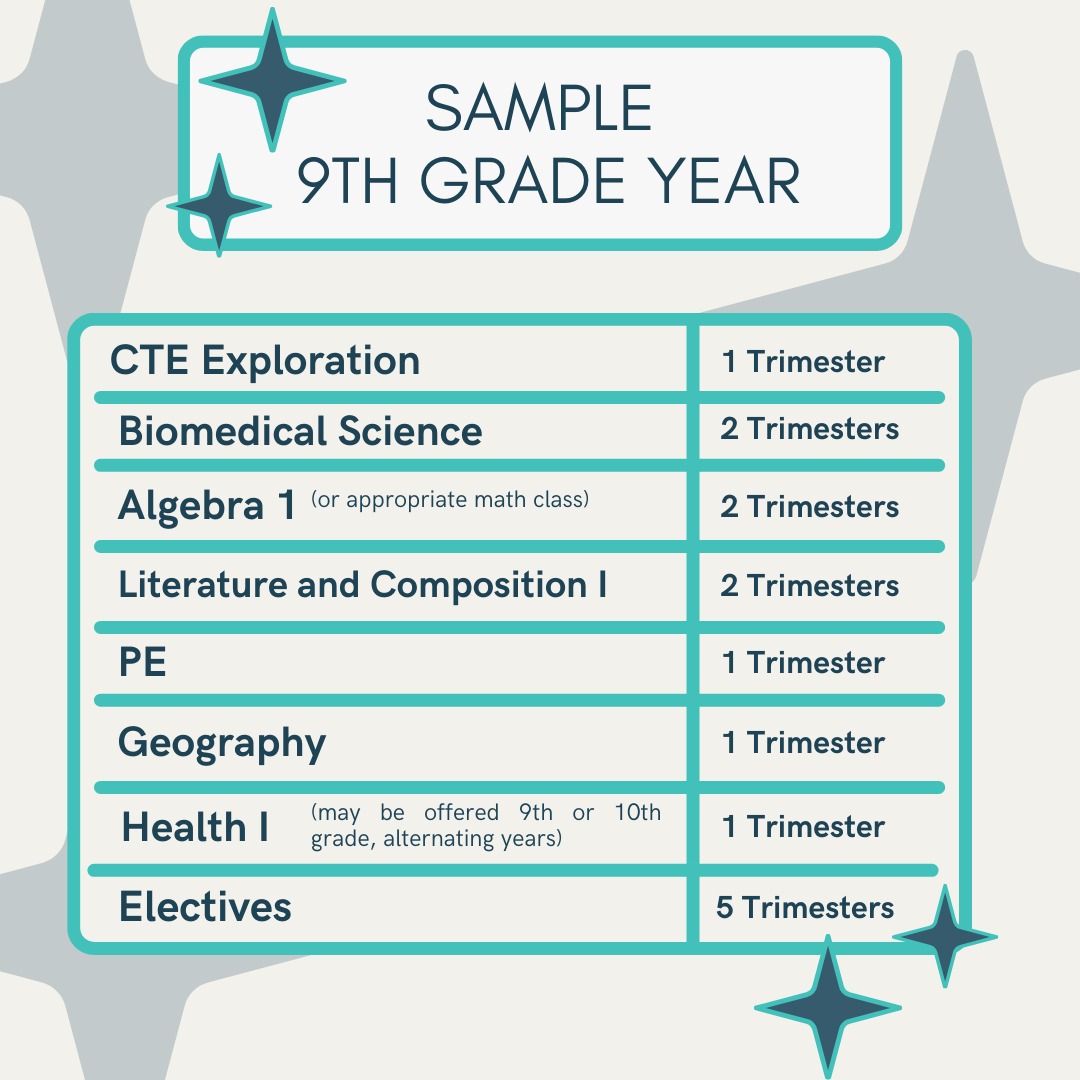 Bend-La Pine Schools :: Academic Overview