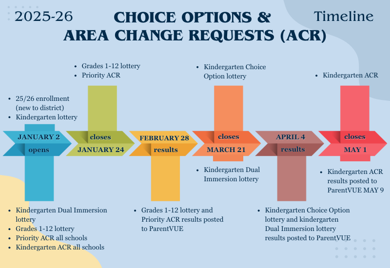 BendLa Pine Schools Choice Option and Priority ACR Window Opens Soon